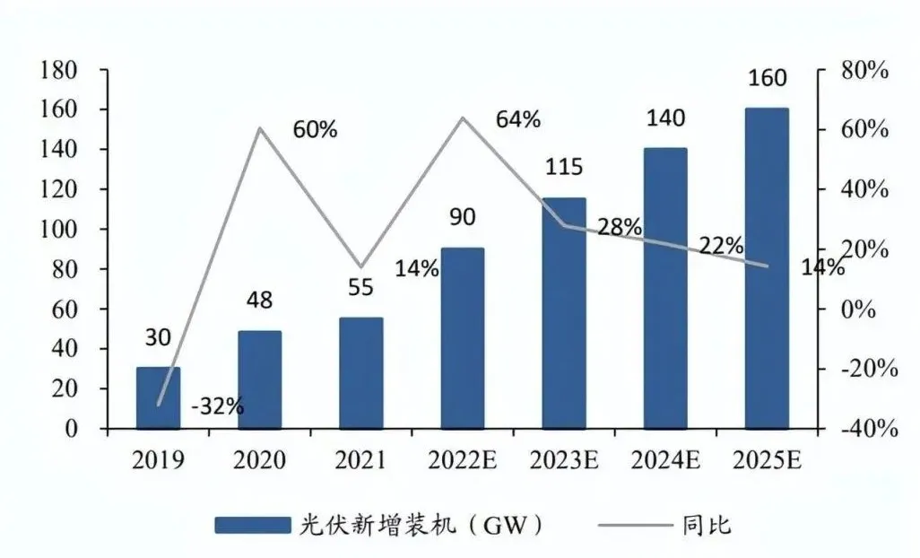 「户用储能」市场潜力不成估计？测试阶段不成或缺！